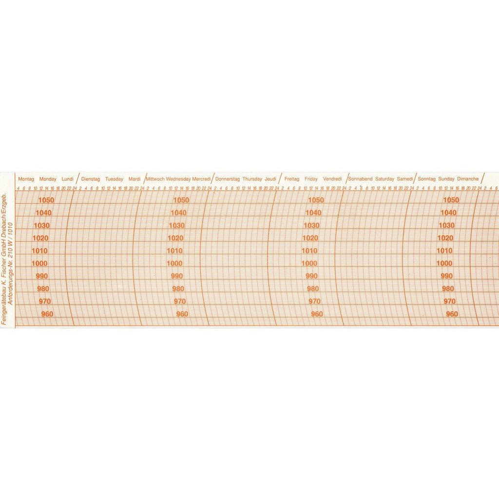 Barograph paper chart for recording atmospheric pressure, days and hours marked in German and English.